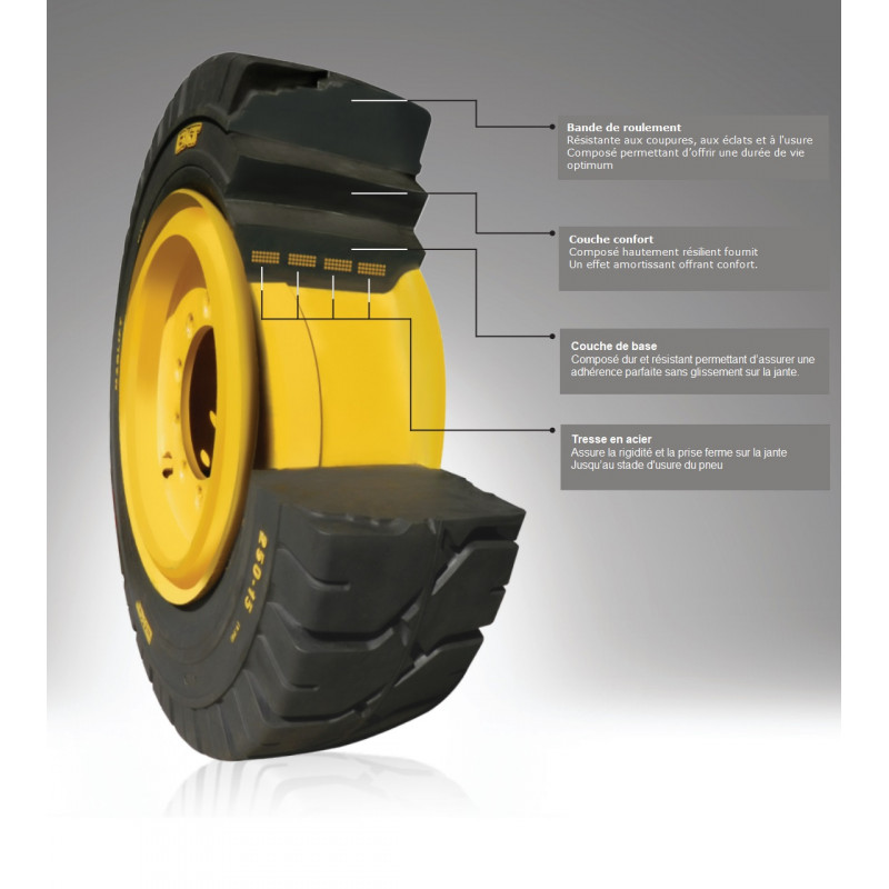 Fetra polyuréthane pneus 70602 Rad-Ø 260 mm capacité de charge 150 kg PU-pneus... 